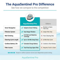 AquaSentinel Pro Robotic Pool Vacuum — Comparison