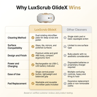 LuxScrub GlideX Smart Surface Cleaner — Comparison