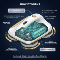 LuxScrub GlideX Smart Surface Cleaner — How It Works