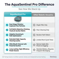 Robotic Pool Vacuum Engineered for Zero-Effort Cleaning, Dual Filtration System, Wall Climbing, Smart Navigation — Comparison