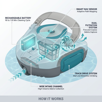 Robotic Pool Vacuum Engineered for Zero-Effort Cleaning, Dual Filtration System, Wall Climbing, Smart Navigation — How It Works