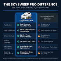 SkySweep Pro Intelligent Window Cleaning Robot — Comparison