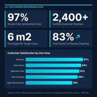 SkySweep Pro Intelligent Window Cleaning Robot — Results & Stats