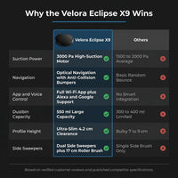 Velora Eclipse X9 Robot Vacuum — Comparison